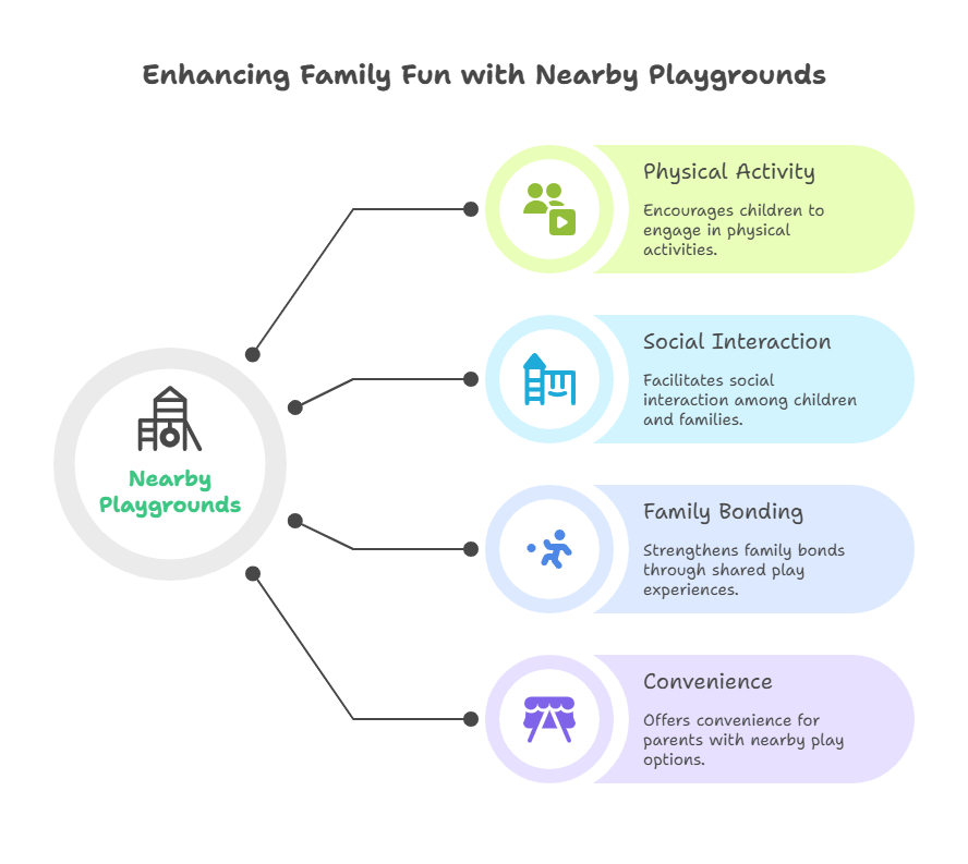 family-friendly serviced apartments in delhi