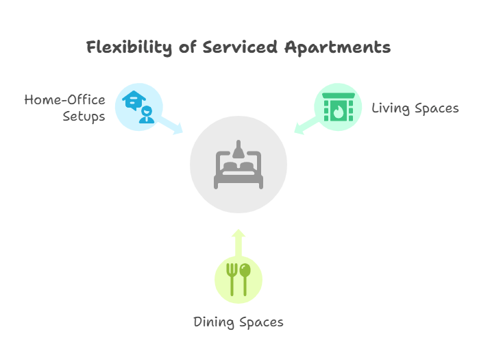 family-friendly serviced apartments in delhi