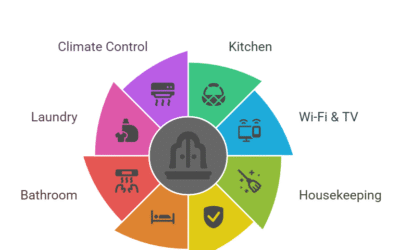 Hotel-Like Facilities in Service Apartments
